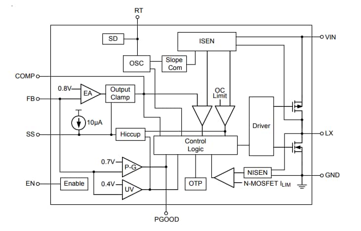 Block Diagram - Richtek RT8070 4A 2MHz Synchronous Step-Down Converters